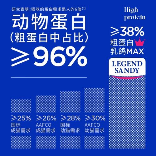 蓝氏猫粮10kg猎鸟乳鸽冻干全价成猫幼猫繁育20斤官方旗舰十大品牌 - 图1