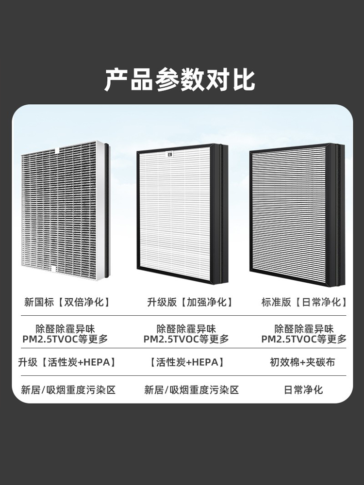 适用飞利浦空气净化器AC5655 5656 5660 5602过滤网FY5186滤芯 - 图2