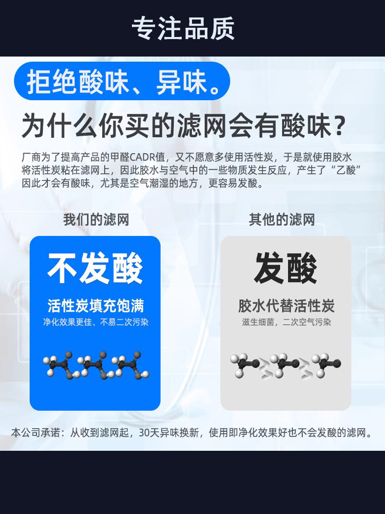 适用飞利浦空气净化器AC5655 5656 5660 5602过滤网FY5186滤芯 - 图1