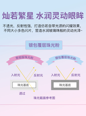 【新色】CANMAKE/井田星辰钻闪双色眼影甜闪独角兽珠光亮片蓝粉色