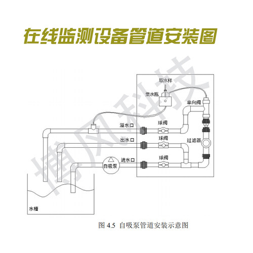 工厂直销COD在线监测仪 化学需氧量CODcr水质在线自动分析检测仪 - 图1