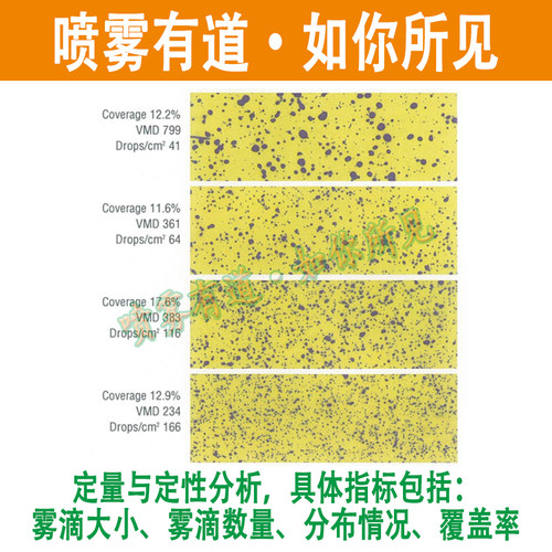 进口雾滴检测测试卡WATER水敏纸SENSITIVE飞防监理PAPER喷雾有道 - 图2