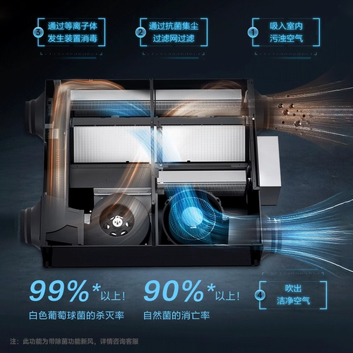 松下新风系统家用商用全屋通风管道机ZDP2C换气空气净化器双向流 - 图2