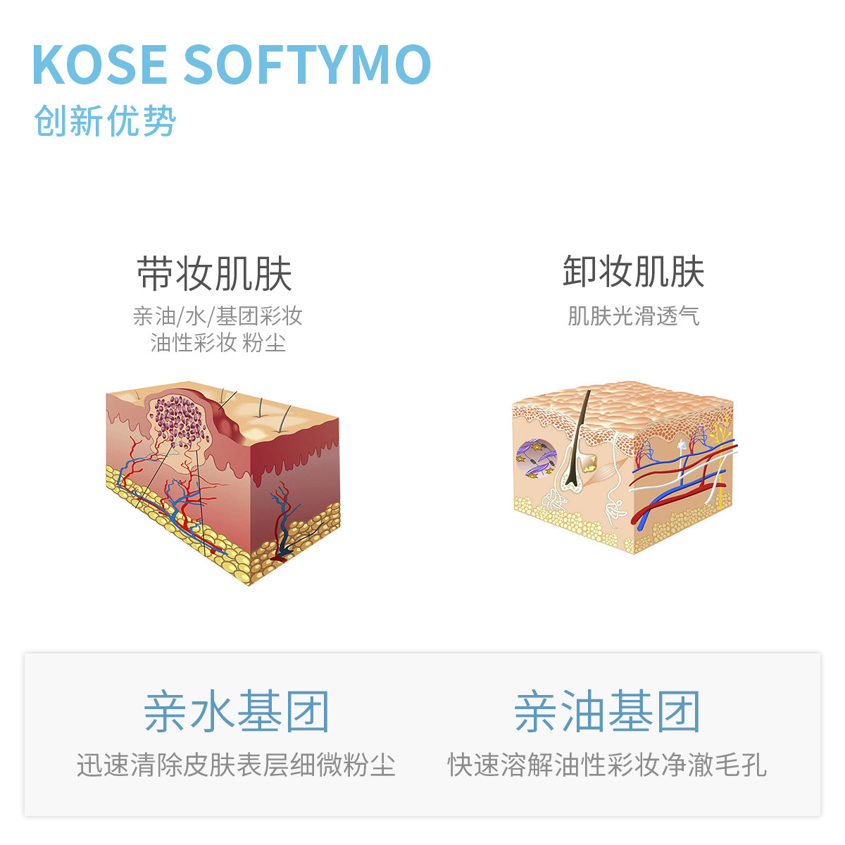 kose /高丝日本眼唇脸部清洁卸妆油 eeshopping海外卸妆