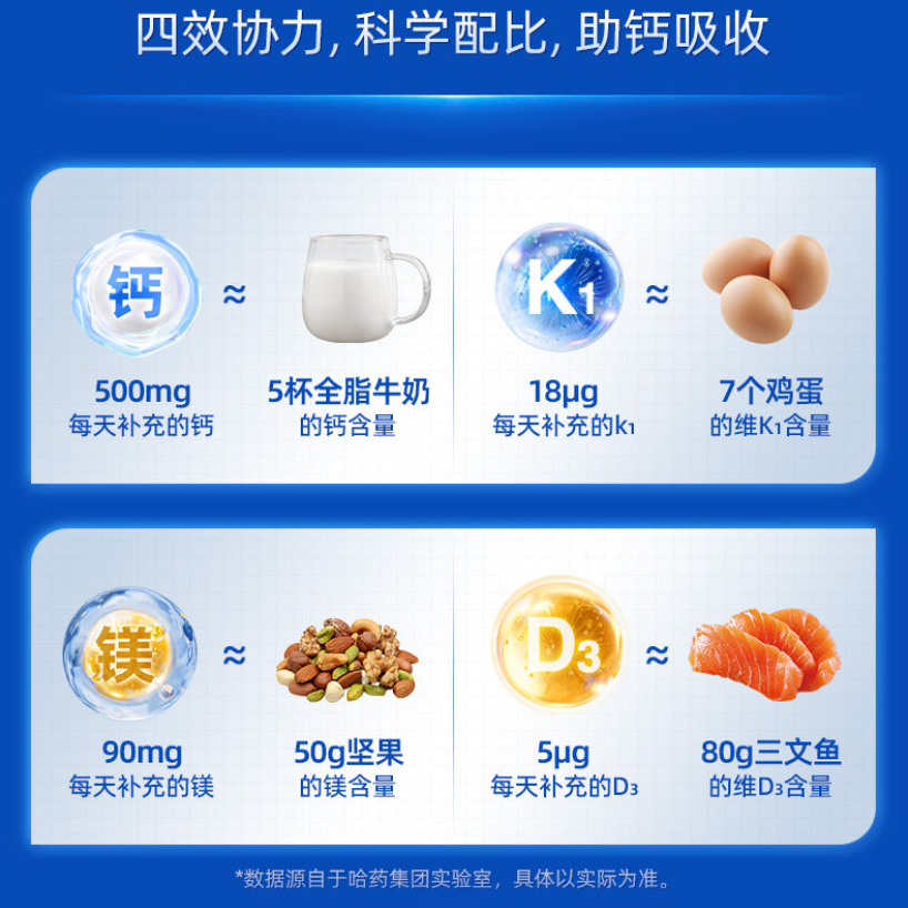 哈药盖中盖钙镁维生素D维K咀嚼片中老年人成人孕妇补钙钙片碳酸钙,淘宝优惠券,粉丝福利购,淘宝优惠卷