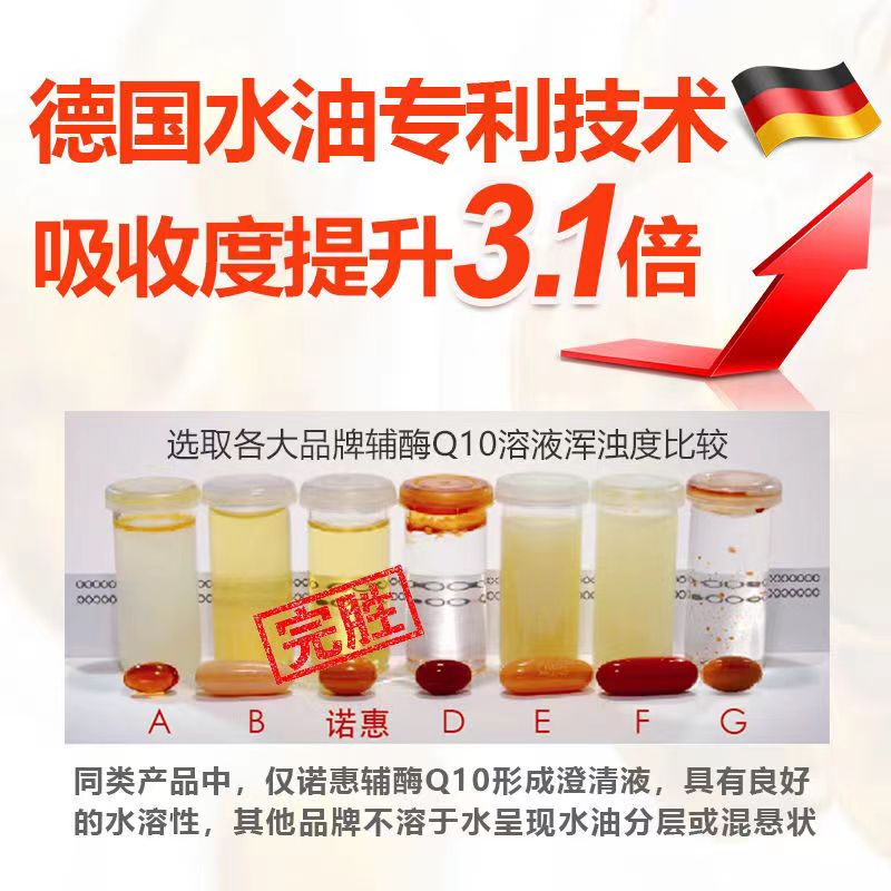 诺惠牌辅酶Q10软胶囊德国原装进口水溶NovaSOL30粒q一10备孕心脏 - 图0