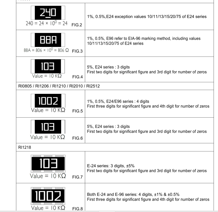 全新电阻5% 1206 1R/1.2R/1.5R/1.6R/1.8R/2R/2.2R/2.4R/2.7R-图3