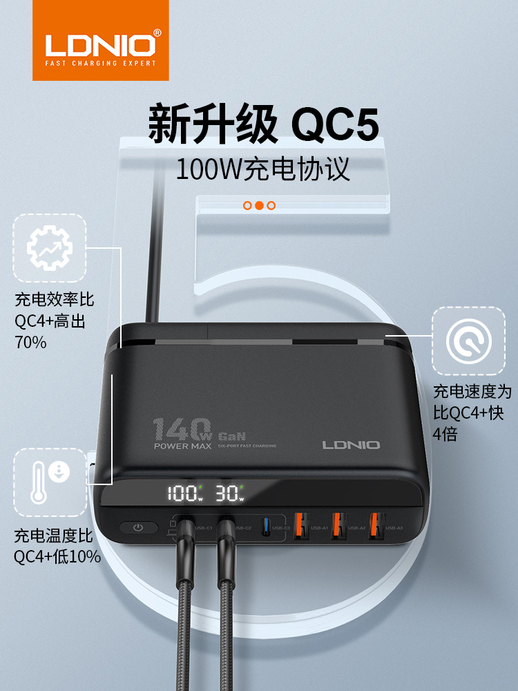 LDNIO 140W GaN Chaeger Type C桌面充电器坞USB多口PD国外旅行插头欧规100W快充适用于手提电脑苹果手机平板 - 图0