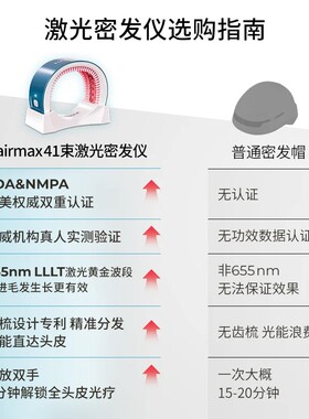 Hairmax41束激光密发仪低能量红光育发生发仪防脱密发激光生发帽