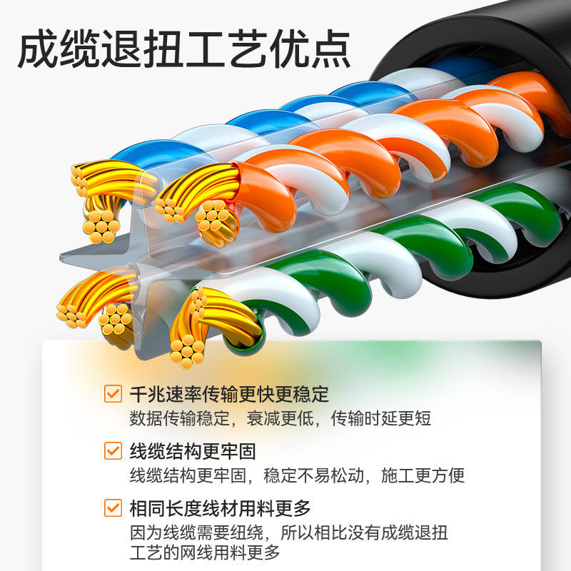六类非屏蔽网线6类千兆成品网络跳线RJ45室内水晶头电脑宽带网线-图0