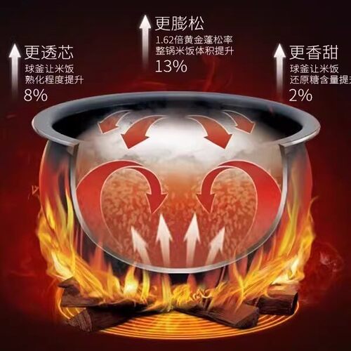 适配苏泊尔电饭煲SF40FC873内锅FC973 661内胆火旋风球釜4L5L锅胆 - 图2