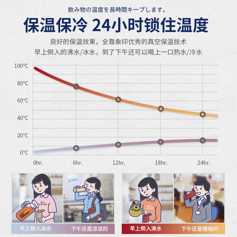 日本进口象印保温杯男士带杯子印象大象子弹头商务办公水杯子GR50,淘宝优惠券,粉丝福利购,淘宝优惠卷