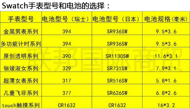 RENATA瑞士SR621SW手表电池364卡西欧天梭DW纽扣小电子通用原装,淘宝优惠券,粉丝福利购,淘宝优惠卷