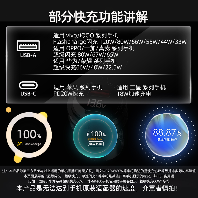 120w电动车手机充电器适用VIVO华为iqoo苹果oppo电瓶车USB转接头 - 图1