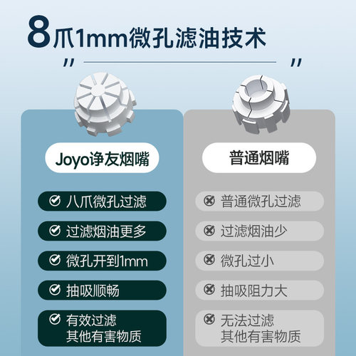 诤友烟嘴过滤器正品一次性香烟过滤嘴粗中细支三用焦油抽吸双重男 - 图1