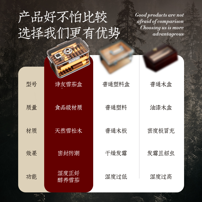 雪茄保湿盒雪松木箱柜醇化养烟盒加湿器大容量套装工具乐扣雪茄盒-图1