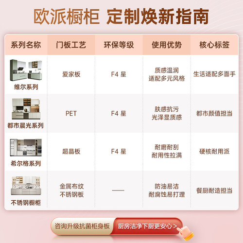 欧派官方整体橱柜定制石英石台面家用简约厨房厨柜灶台柜一体定做 - 图3