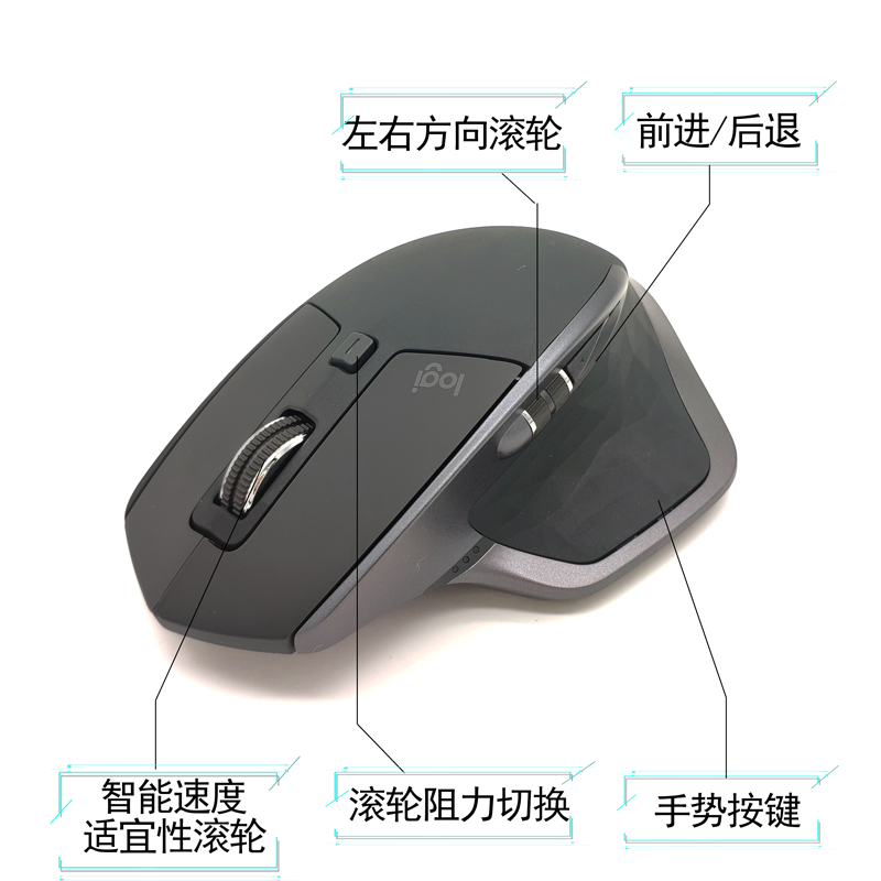 罗技MX Master 1 2S 3无线蓝牙优联办公充电鼠标多设备切换-图2