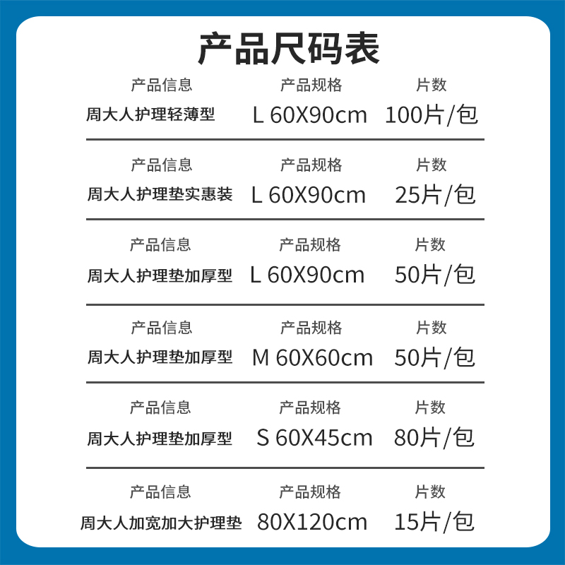 周大人成人护理垫老人用60x90老年人纸尿垫裤男女尿垫尿片一次性 - 图1