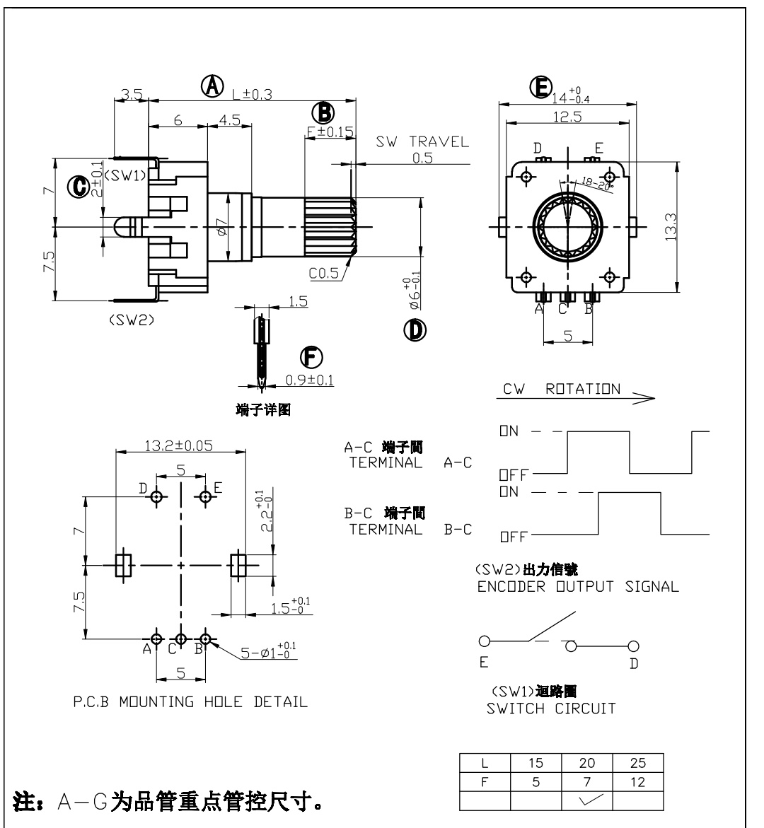 焊机数字电位器编码开关旋钮调节开关数字编码器 - 图2