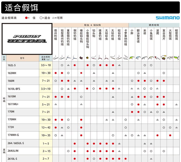 禧玛诺Shimano荣光三代POISON ULTIMA远投独节翘嘴鲈鱼路亚鱼竿-图2