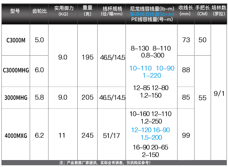 23款SHIMANO禧玛诺EXSENCE纺车轮翘嘴海鲈海钓轻量远投路亚渔轮-图3