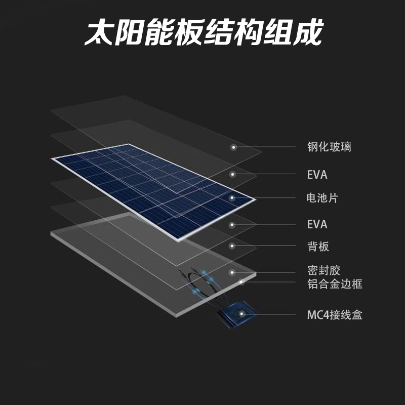 单晶太阳能板100W光伏板12V充电板200W发电板家用300瓦电池板24伏-图1