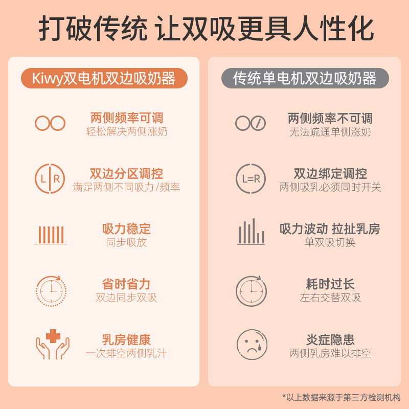 kiwy双边电动孕产妇产后正品吸奶器 kiwy母婴吸奶器