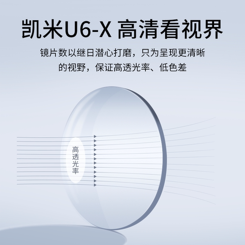 韩国凯米U6X官方防蓝光金罡1.74双非超薄U2耐磨高度数近视眼镜片 - 图3