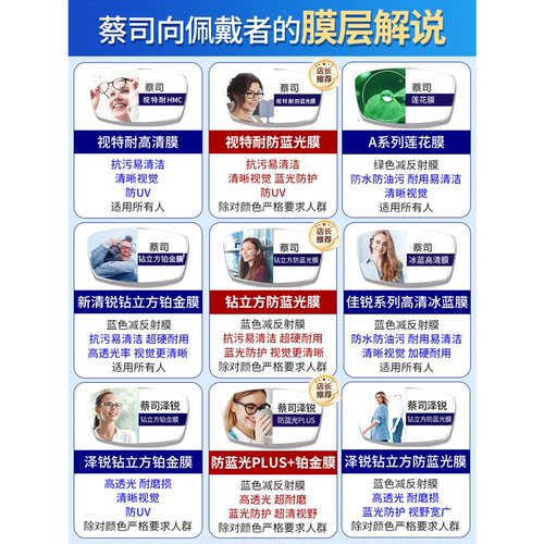 蔡司镜片超薄防蓝光1.74钻立方新清锐泽锐近视可配眼镜官方旗舰店 - 图0