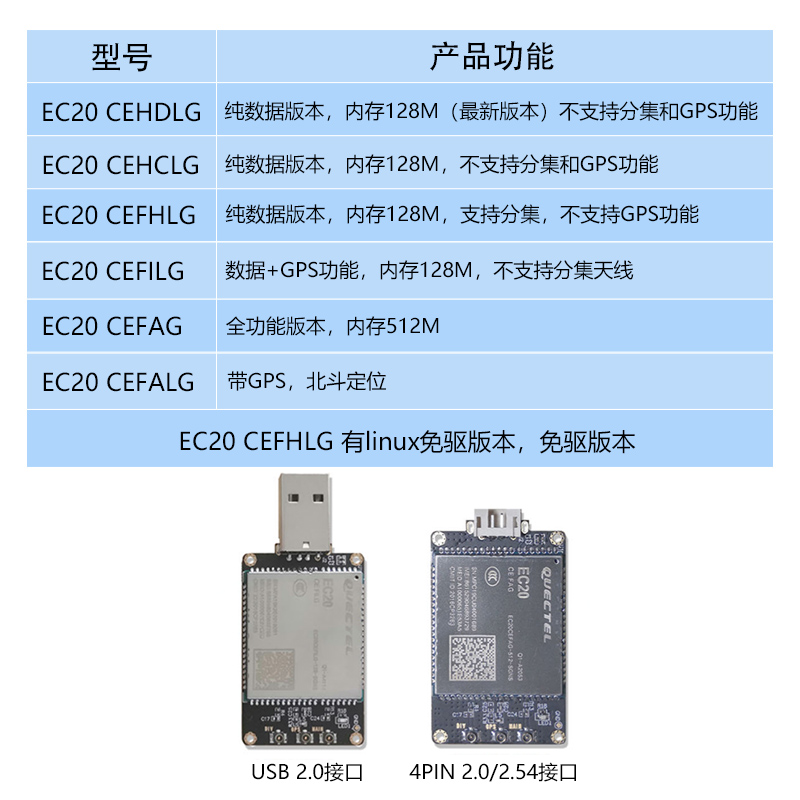 4G模块移远EC20全网通GPS无线wifi语音usb dongle上网卡串口TTL - 图2