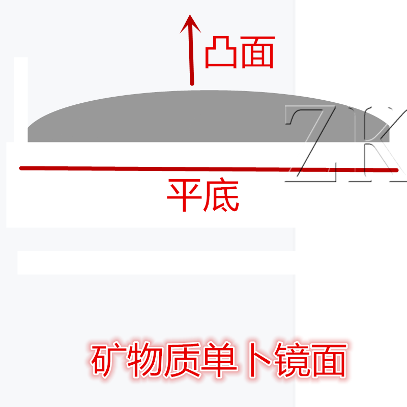 手表玻璃镜片表蒙平面1.0 1.5镀膜1.8加厚2.8双卜单卜15到25mm-图3