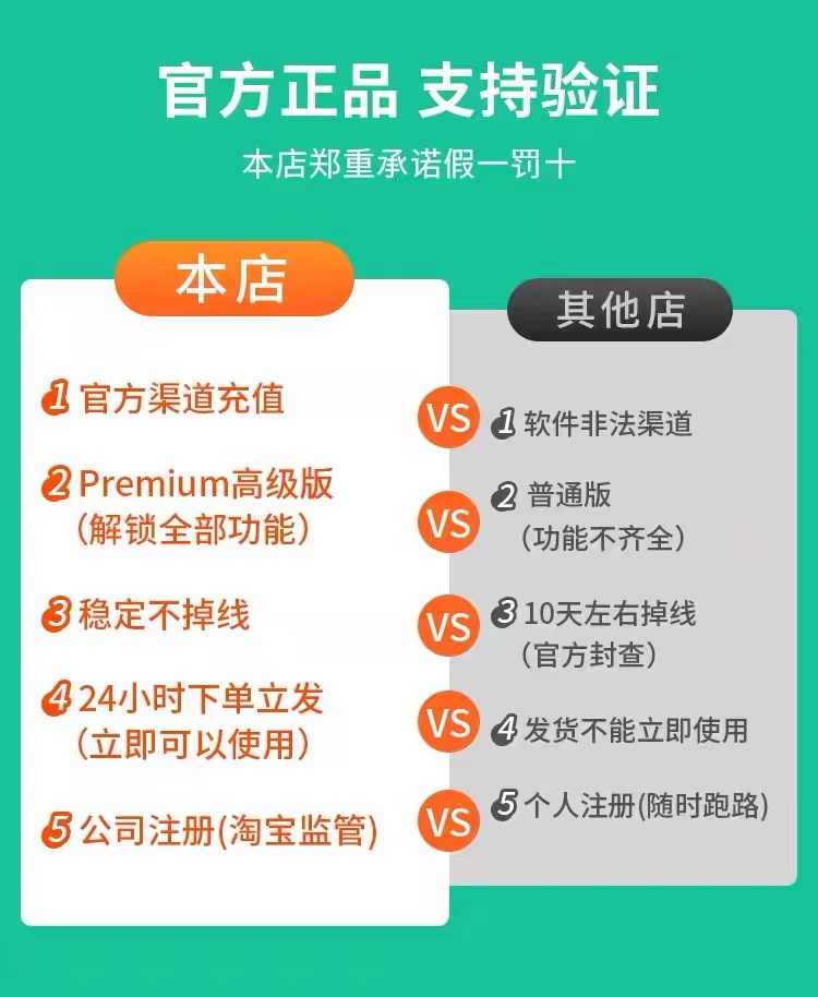 Grammarly专业版Premium高级 一周一月一年 GRAMMALY语法学习卡 - 图2