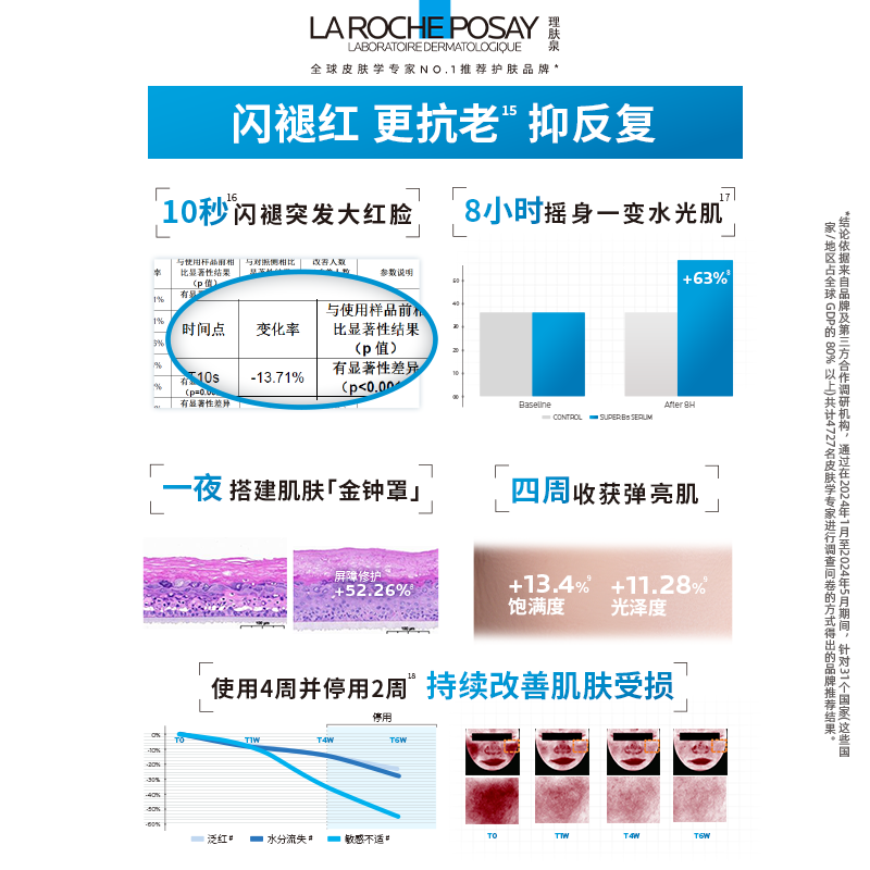 【孙颖莎推荐】理肤泉超级B5精华30ml多效修护舒缓紧致保湿礼物