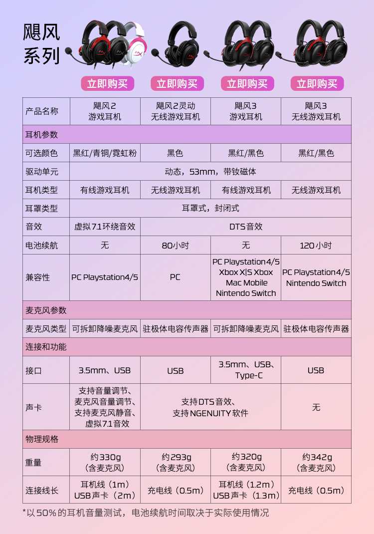 HyperX极度未知飓风2/3Cloud2/3无线头戴电竞游戏耳机csgo瓦永劫-图3