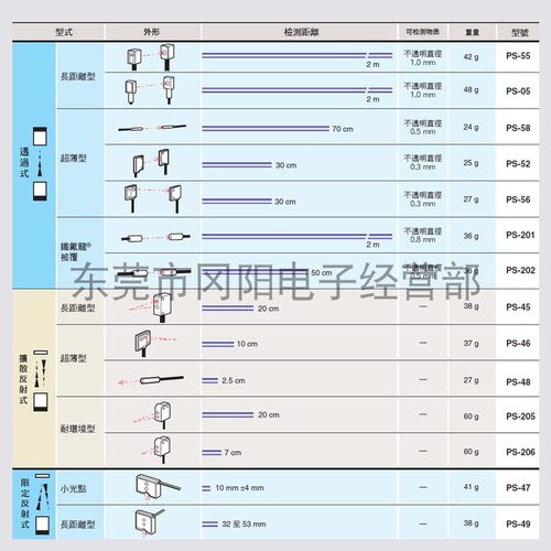 基恩士KEYENCE光电传感器分离型放大器PS2-61P装现货销售PS-X28 - 图1