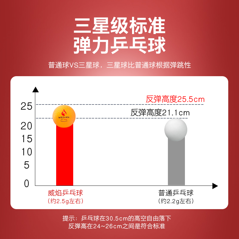 威焰乒乓球正品三星级室内外训练用成人比赛耐打40+新材料乒乓球 - 图2