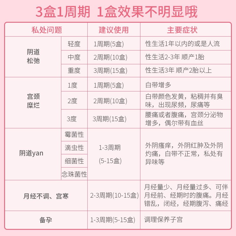 宫颈阴道炎宫颈糜烂妇炎洁正品zz 国信大药房私处护理（器械）