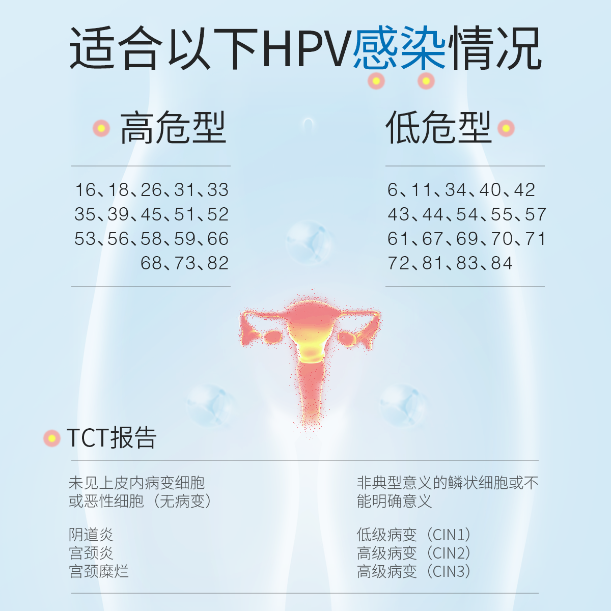 PHPV融合因子抗HPV病毒干扰素凝胶生物蛋白敷料栓药16 18 51 LG - 图0