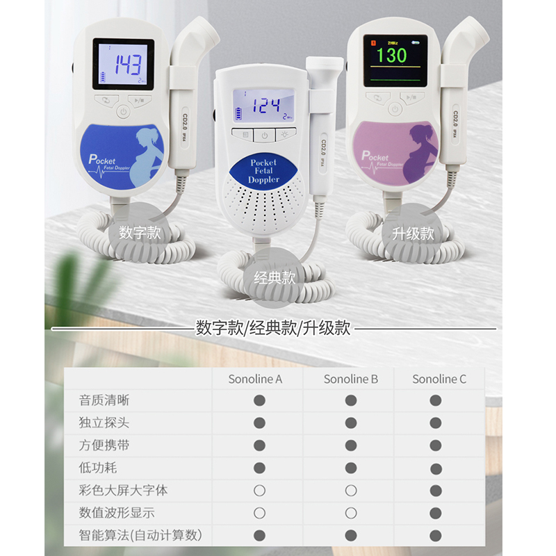 康泰胎心监测仪Sonoline家用医用孕妇多普勒胎儿心率仪曲线CX-图3