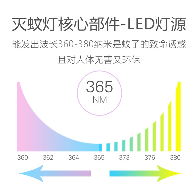 电击灭蚊灯led婴儿孕妇家用室内防蚊驱蚊器无辐射杀蚊子苍蝇神器 - 图1