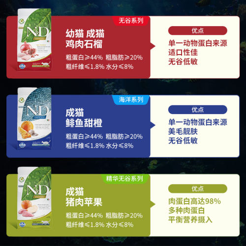 意大利farmina法米娜法明娜猫粮鲱鱼甜橙石榴鸡无谷幼猫成猫粮5kg - 图1