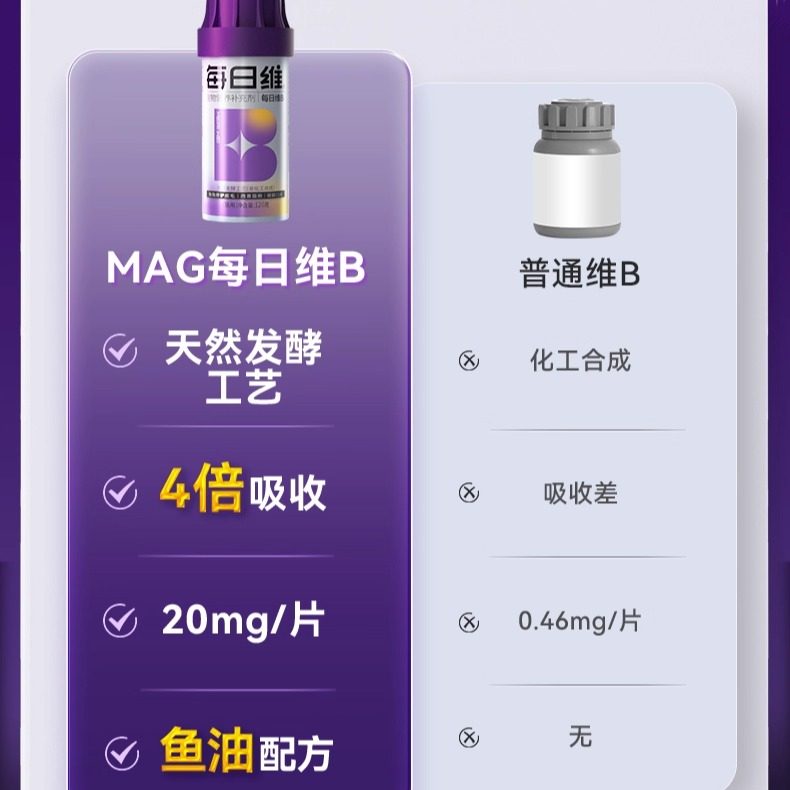 MAG每日维生素B维b微量元素vb异食癖猫藓口炎猫咪狗狗护肤美毛U+,淘宝优惠券,粉丝福利购,淘宝优惠卷