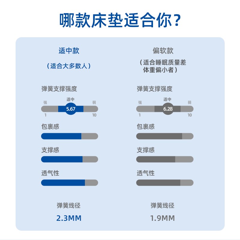 志光五星级酒店乳胶弹簧床垫压缩卷包盒子1.8米乘2.2米2民宿定制-图2