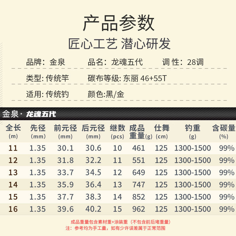 金泉龙魂五代炮竿传统钓长杆鱼竿手竿超轻超硬高碳足尺草洞打窝杆,淘宝优惠券,粉丝福利购,淘宝优惠卷