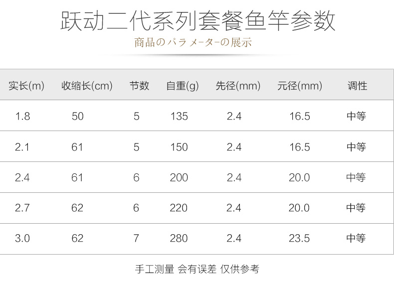 佳钓尼跃动海竿抛竿套装远投竿鱼竿全套钓鱼竿特价海钓竿渔具套装 - 图3