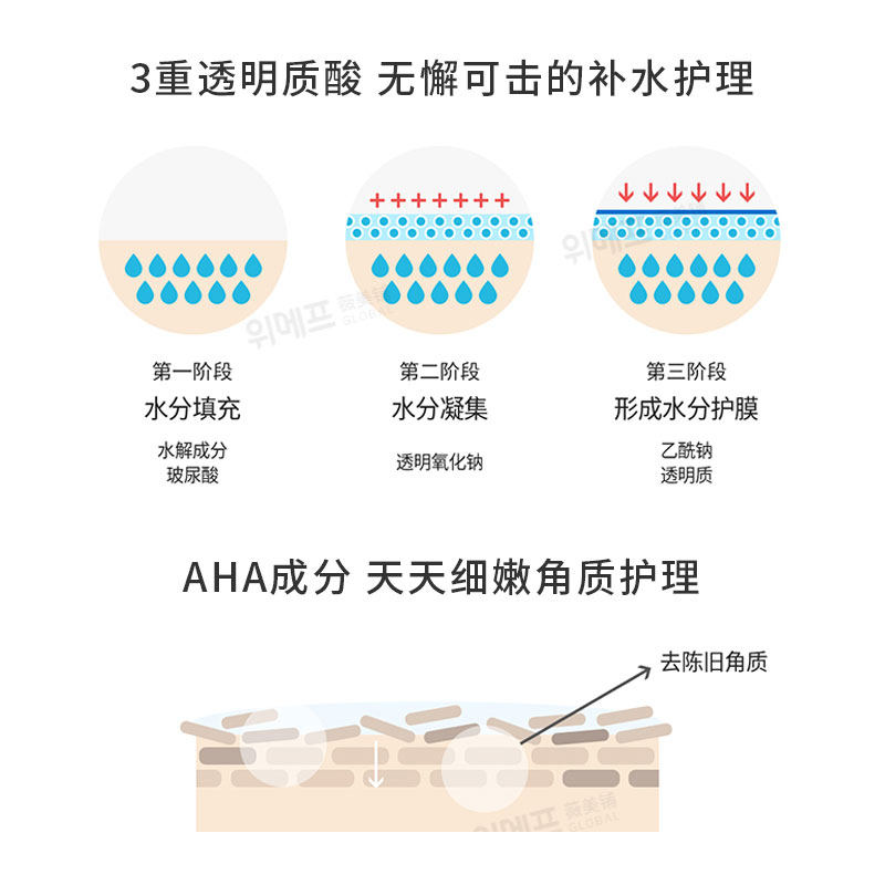 自颜源露补水角质护理清洁女面膜 薇美铺海外贴片面膜