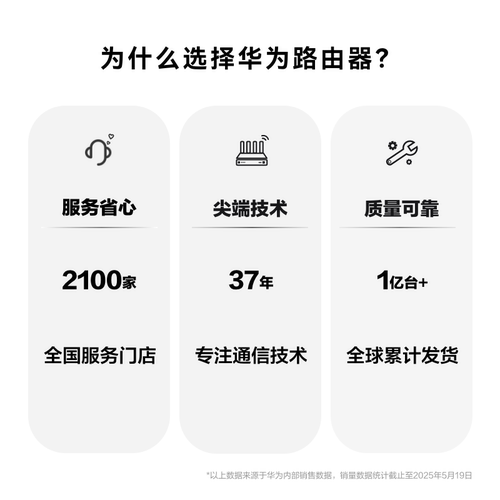 华为路由BE7 Wi-Fi 7 6500兆级 超薄膜天线 双2.5GE网口 千兆路由器 无线家用路由器wifi7穿墙高手 - 图3