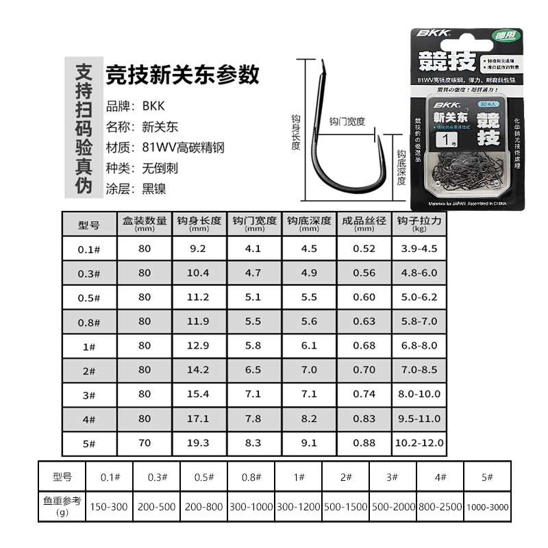 bkk新关东4S冷钢棱鱼钩德用鲢关东罗非竞技进口盒装高碳钢材鲫鲤 - 图0