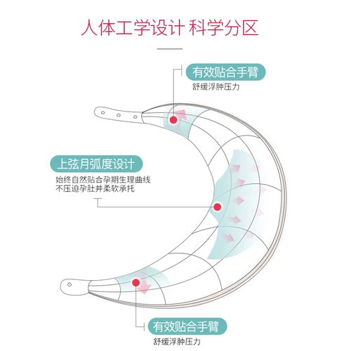 Подушка для сна